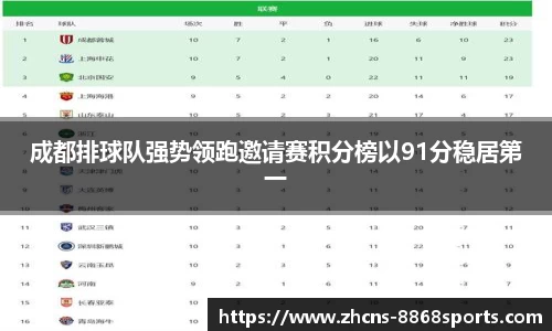 成都排球队强势领跑邀请赛积分榜以91分稳居第一