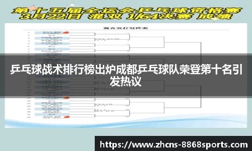 乒乓球战术排行榜出炉成都乒乓球队荣登第十名引发热议